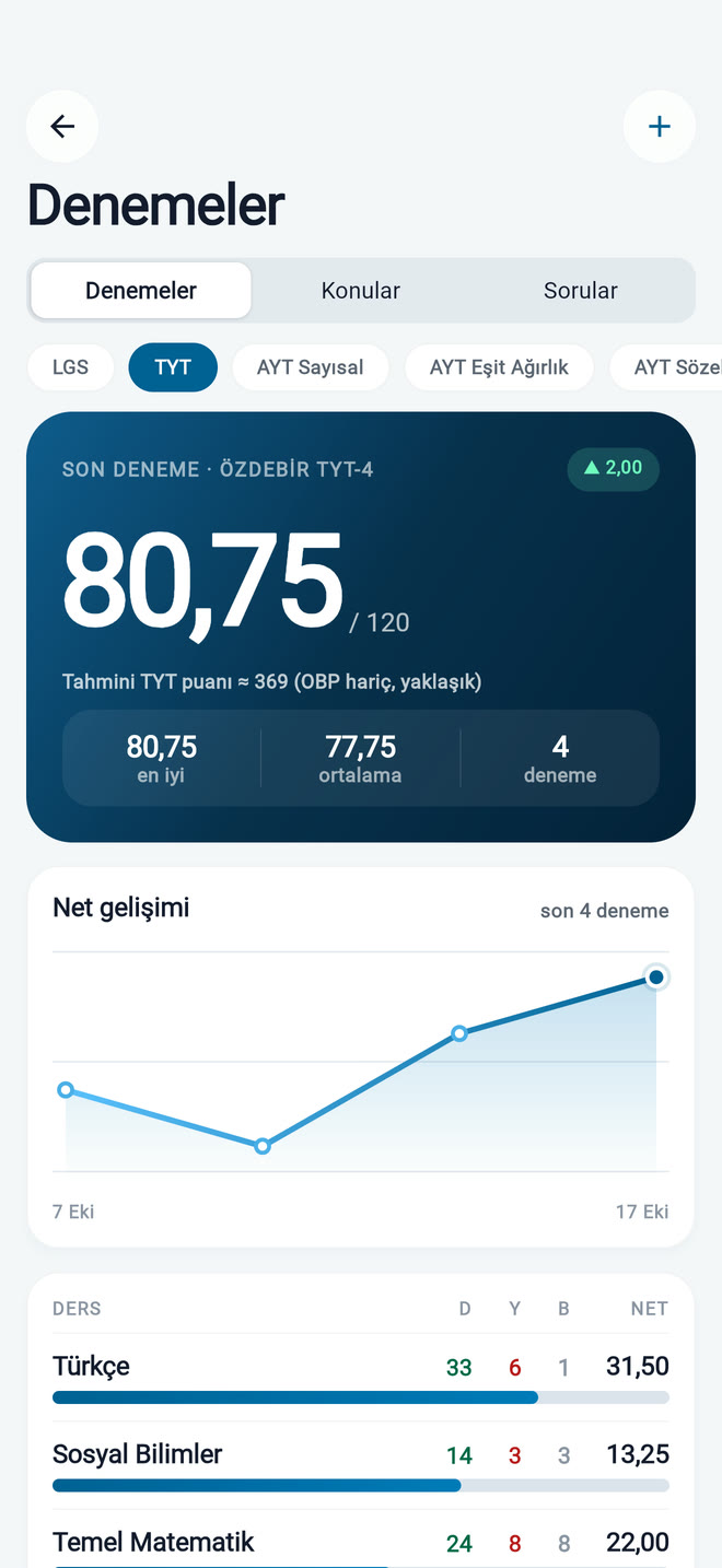 TYT deneme netleri ve gelişim grafiği