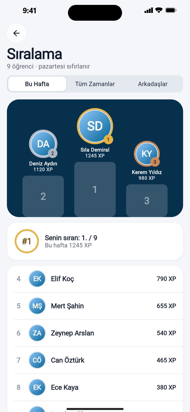 Genel sıralama: haftalık XP podyumu